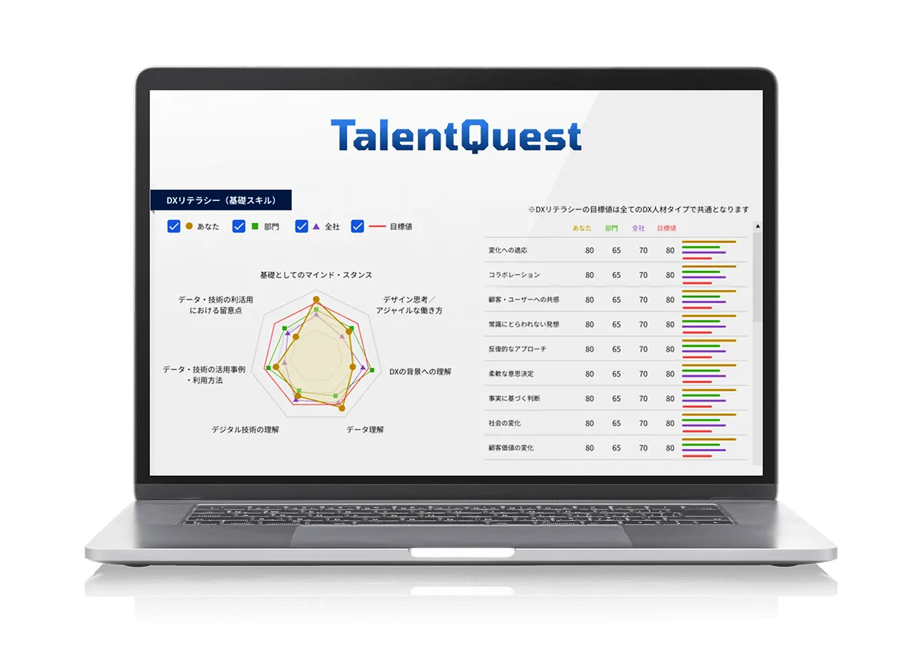 DX人材育成プラットフォーム「TalentQuest（タレントクエスト）」