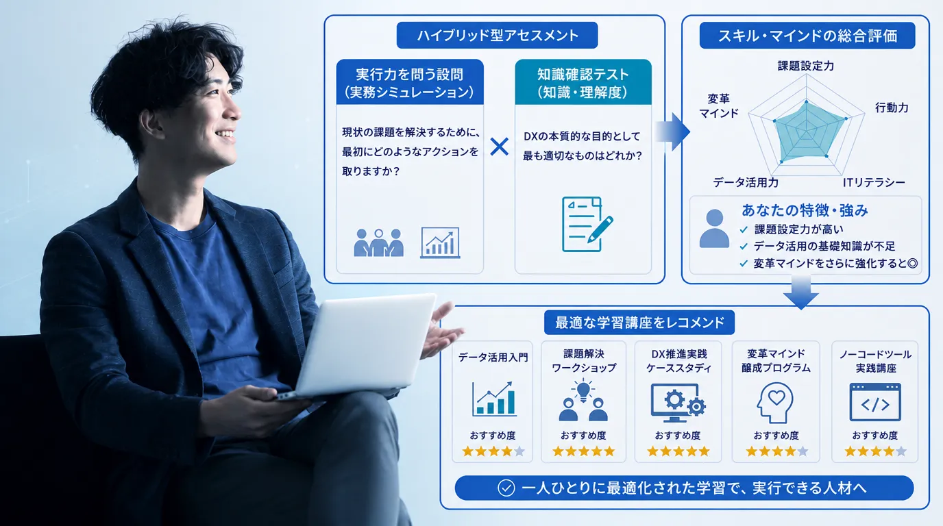 「何を学ぶべきか」から始まる、実行力の観点による個別最適設計