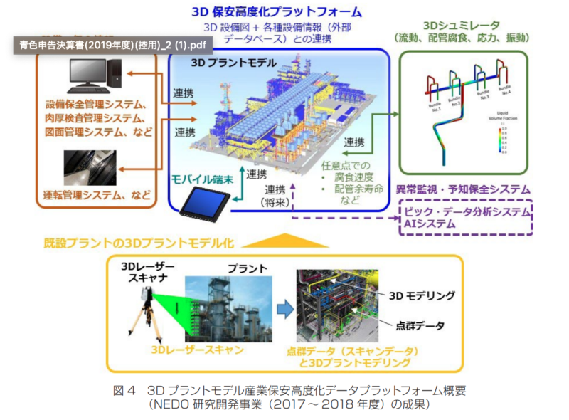 非売品】工場・プラント好きの方へ エンジニアリング会社の社史