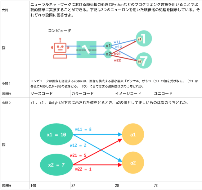 AI実装検定とは？難易度や問題例、おすすめの対策本まで紹介 - 株式