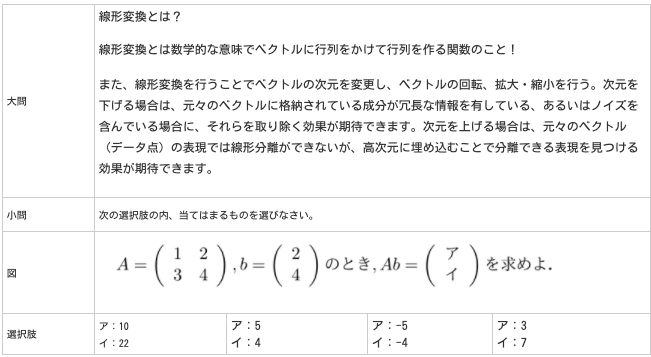 AI実装検定とは？難易度や問題例、おすすめの対策本まで紹介 - 株式