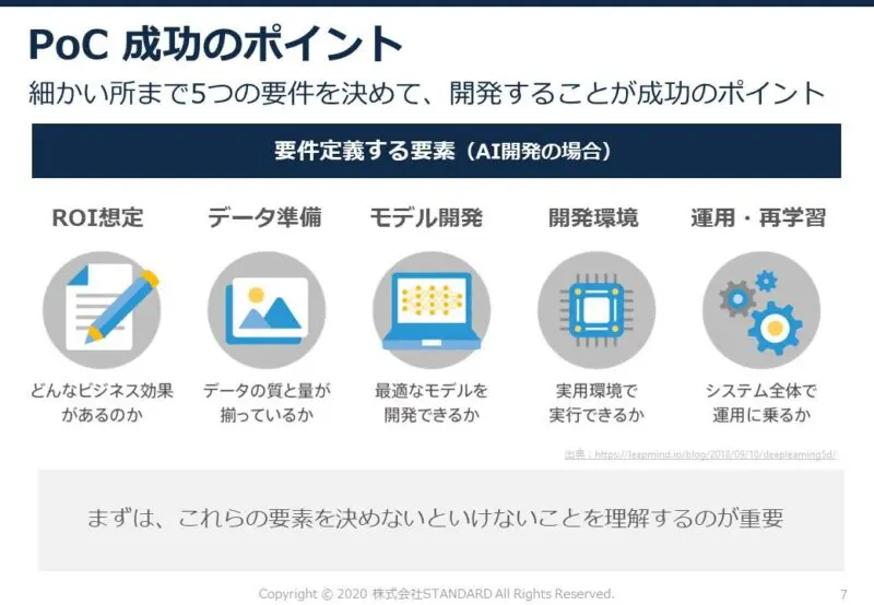 PoC（概念実証）とは？AI開発成功のための3つのポイントをわかりやすく