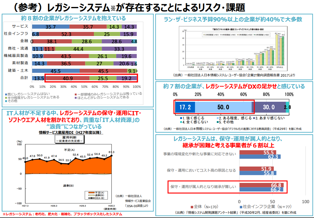 中小企業等経営強化法に基づく「先端設備等導入計画」の認定申請