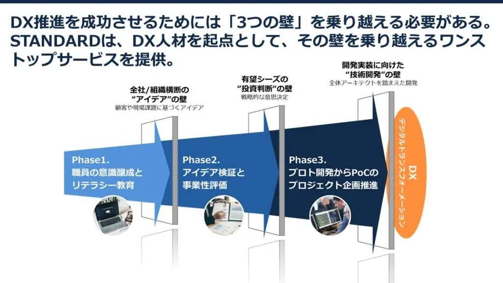 DX推進支援のSTANDARD、スパークス未来創生ファンドから資金調達