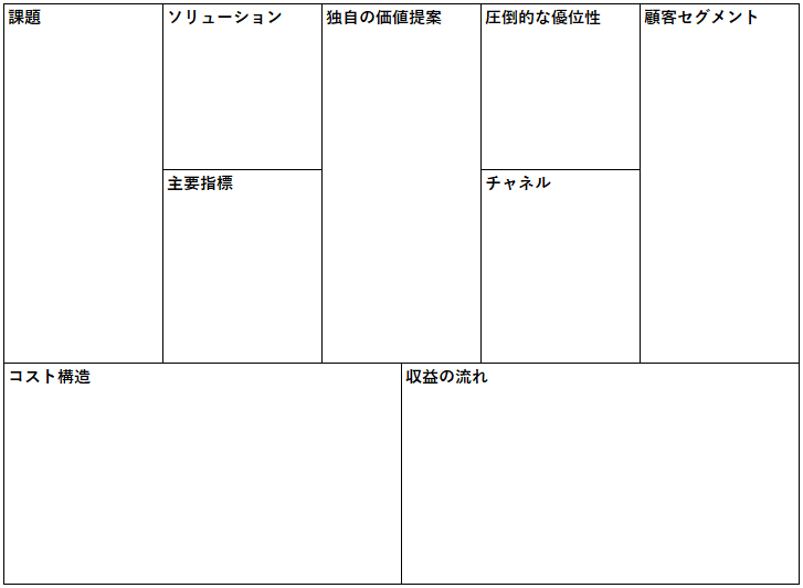 リーンキャンバスで新規事業を可視化！メリットと書き方をわかりやすく