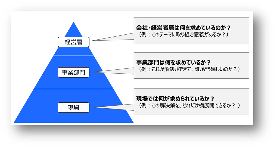 データ利活用人材」育成における、一つの最適解 - 株式会社STANDARD