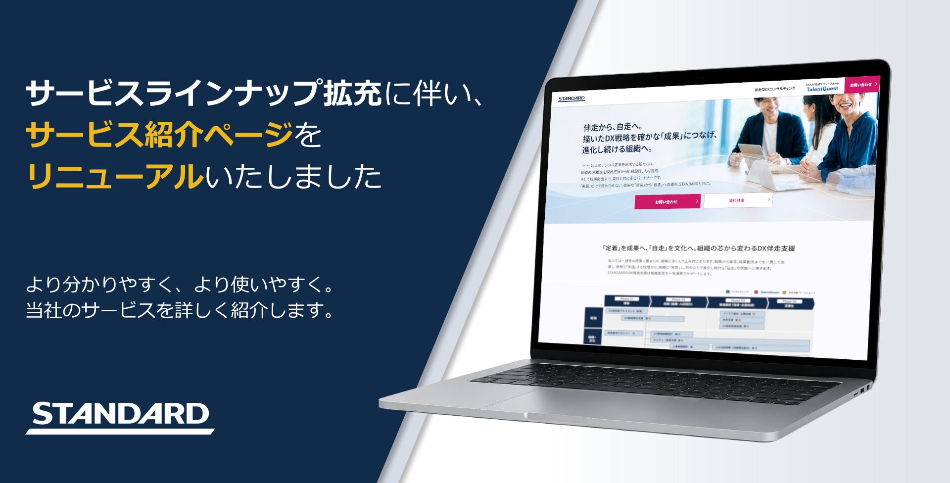 サービスラインナップの拡充に伴う、サービス紹介ページリニューアルのお知らせ
